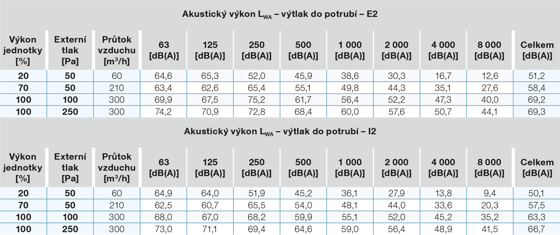 hluk-na-vytlaku-do-potrubi-300